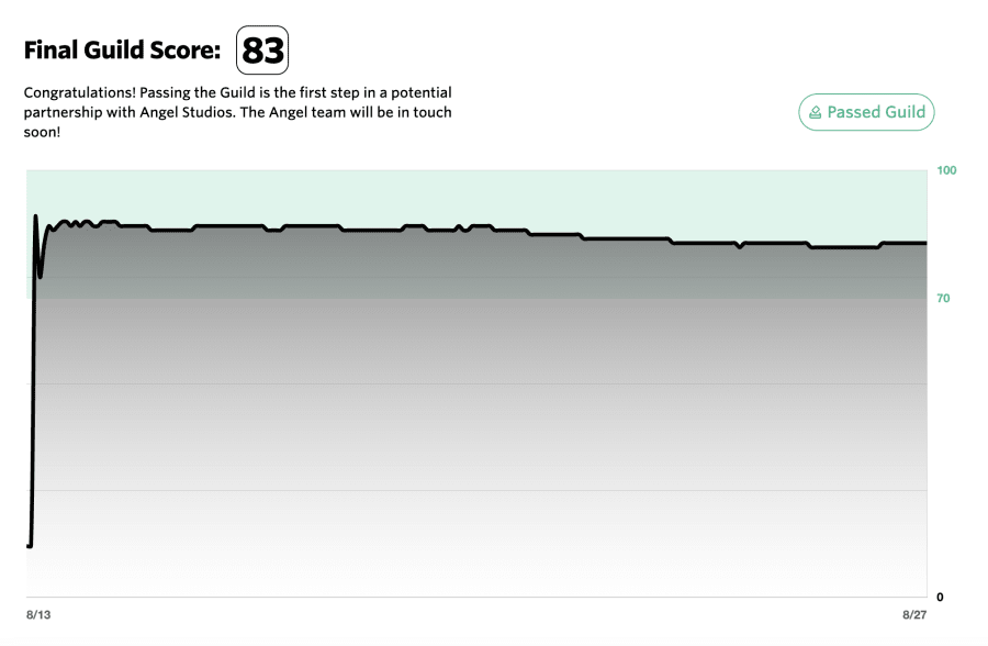 The Angel Guild Scoring Graph
