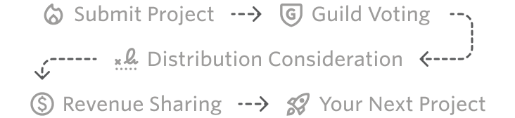 Project Submission Steps