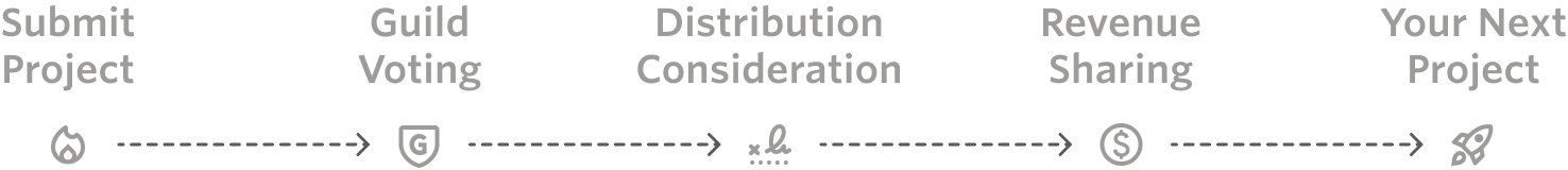 Project Submission Steps