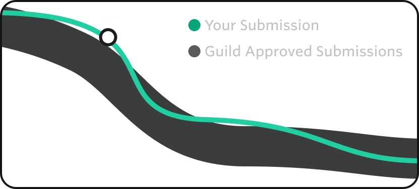 Viewer Retention Diagram