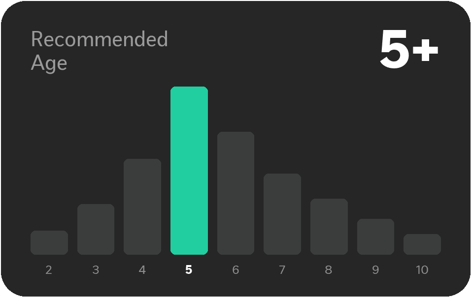 Age Rating Breakdown