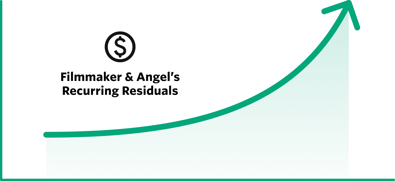 Angel Payout Graph