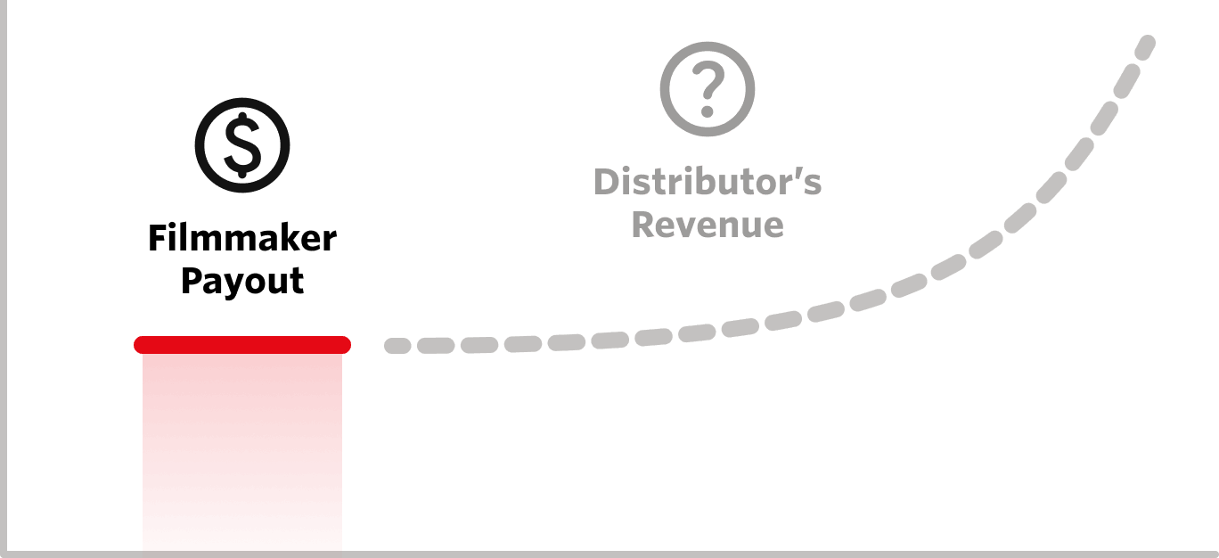 Other Distributors Payout Graph