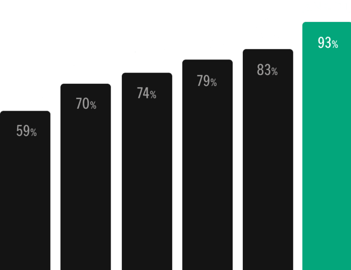 Rotten Tomatoes Chart