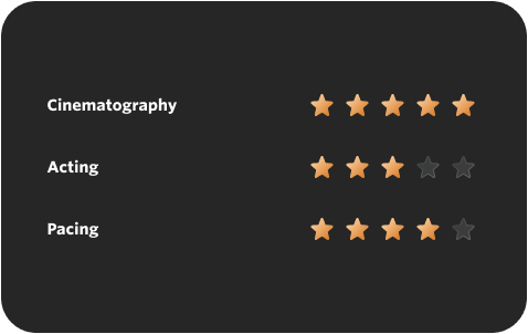 Five Star Rating System