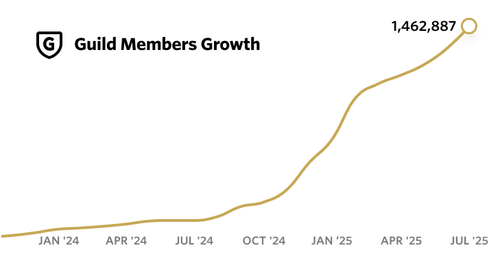 Distribution Pie