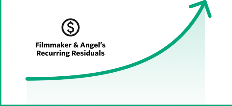Angel Payout Graph
