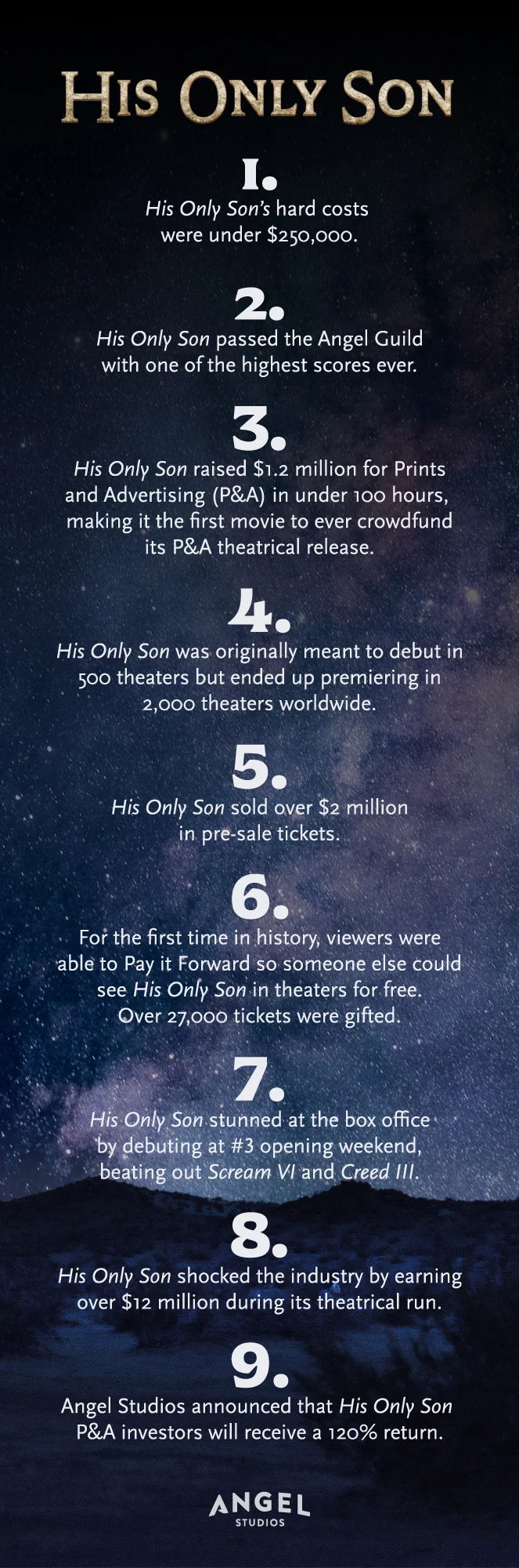 His Only Son Infographic