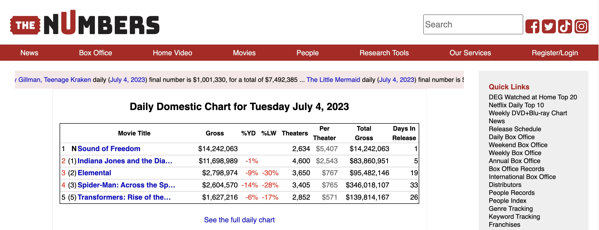 Image of The Numbers Box Office Rankings